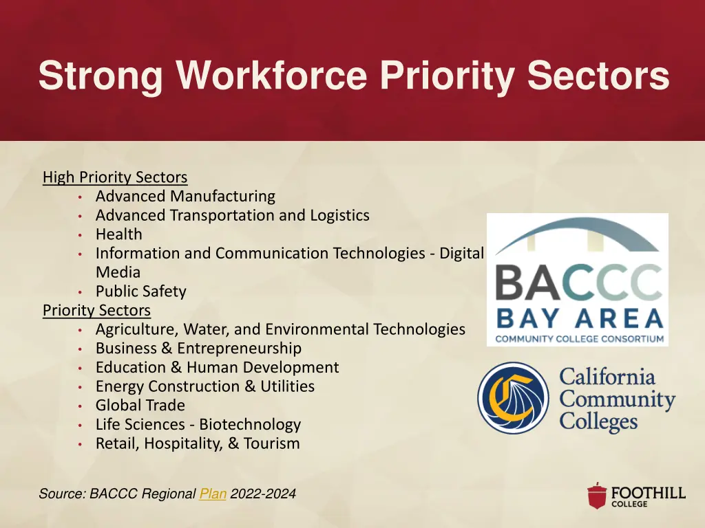 strong workforce priority sectors