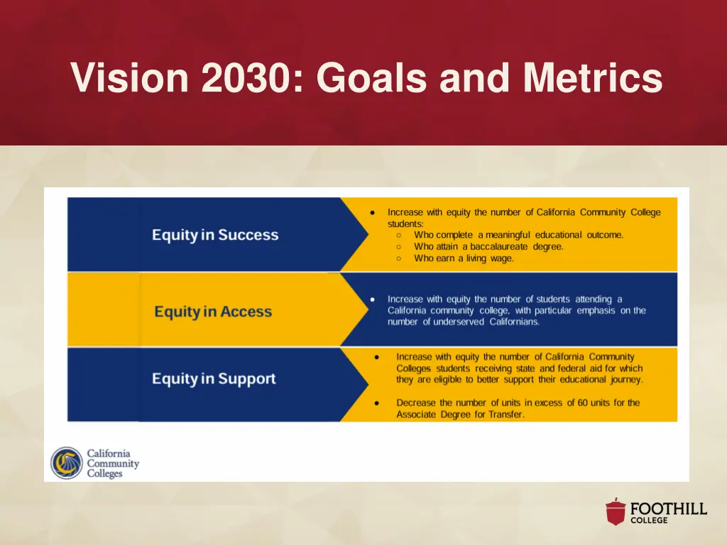 vision 2030 goals and metrics
