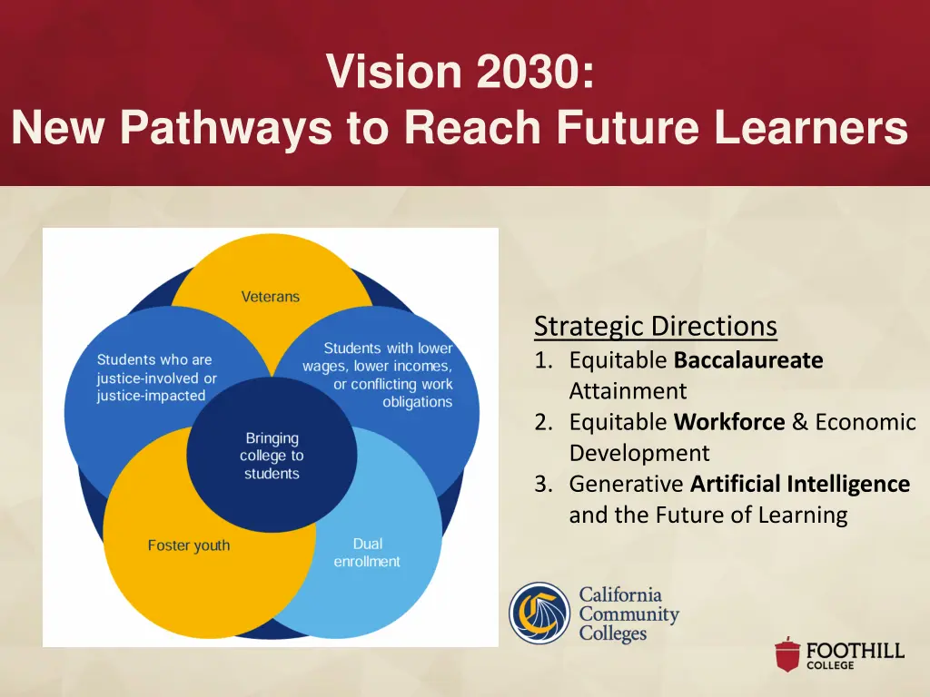 vision 2030