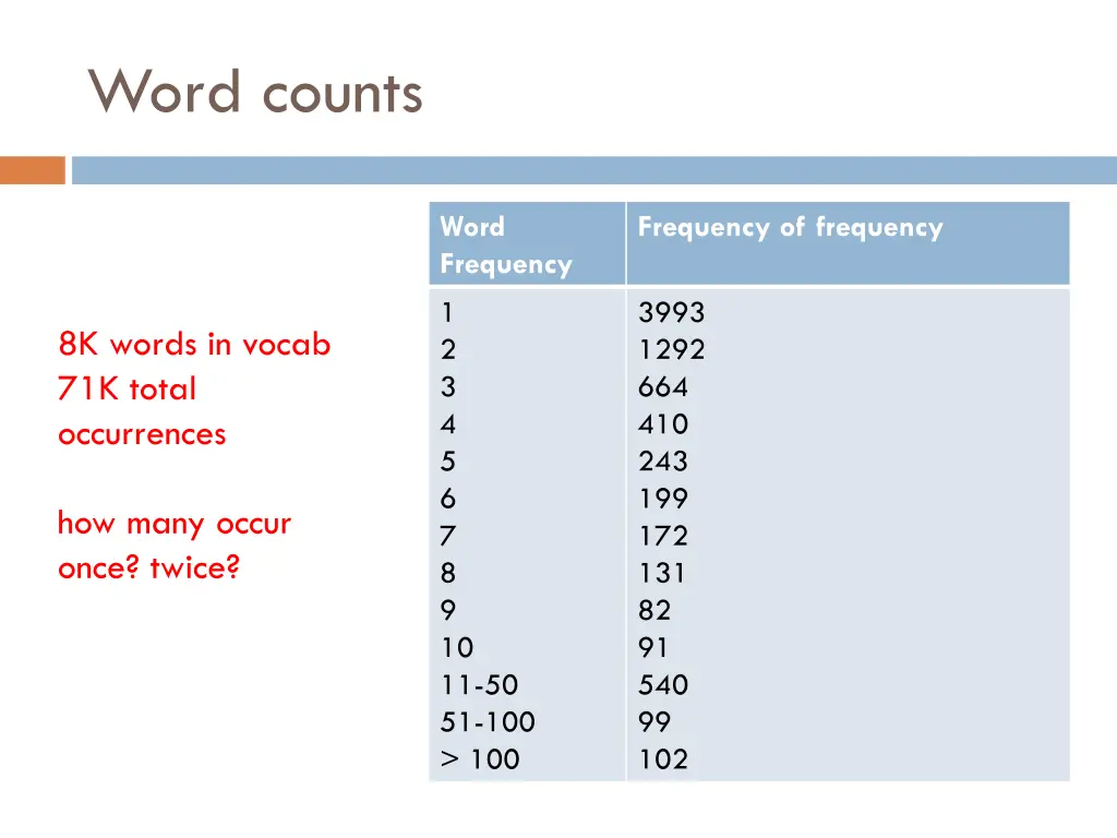 word counts 1