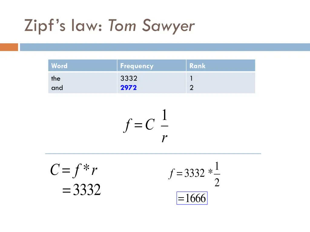 zipf s law tom sawyer 1