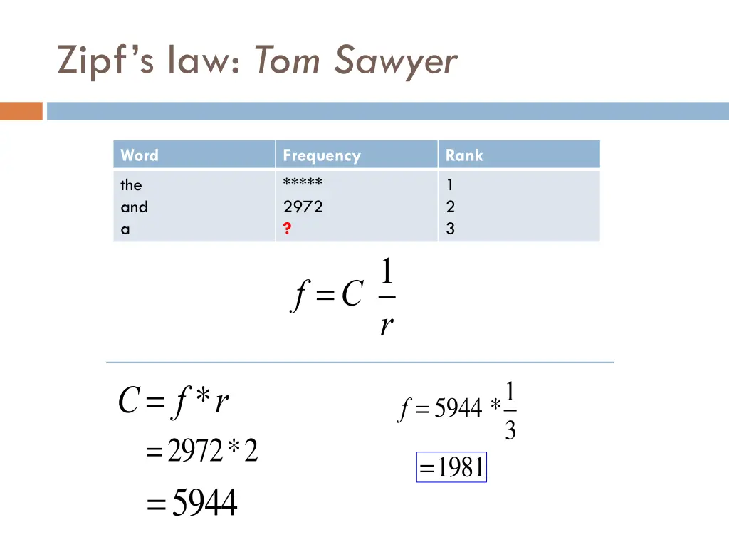 zipf s law tom sawyer 2