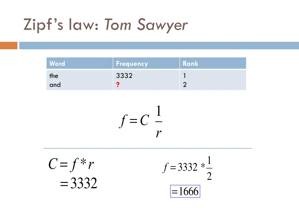zipf s law tom sawyer