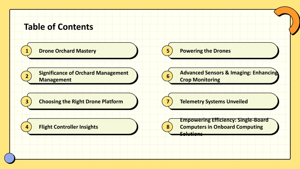 table of contents