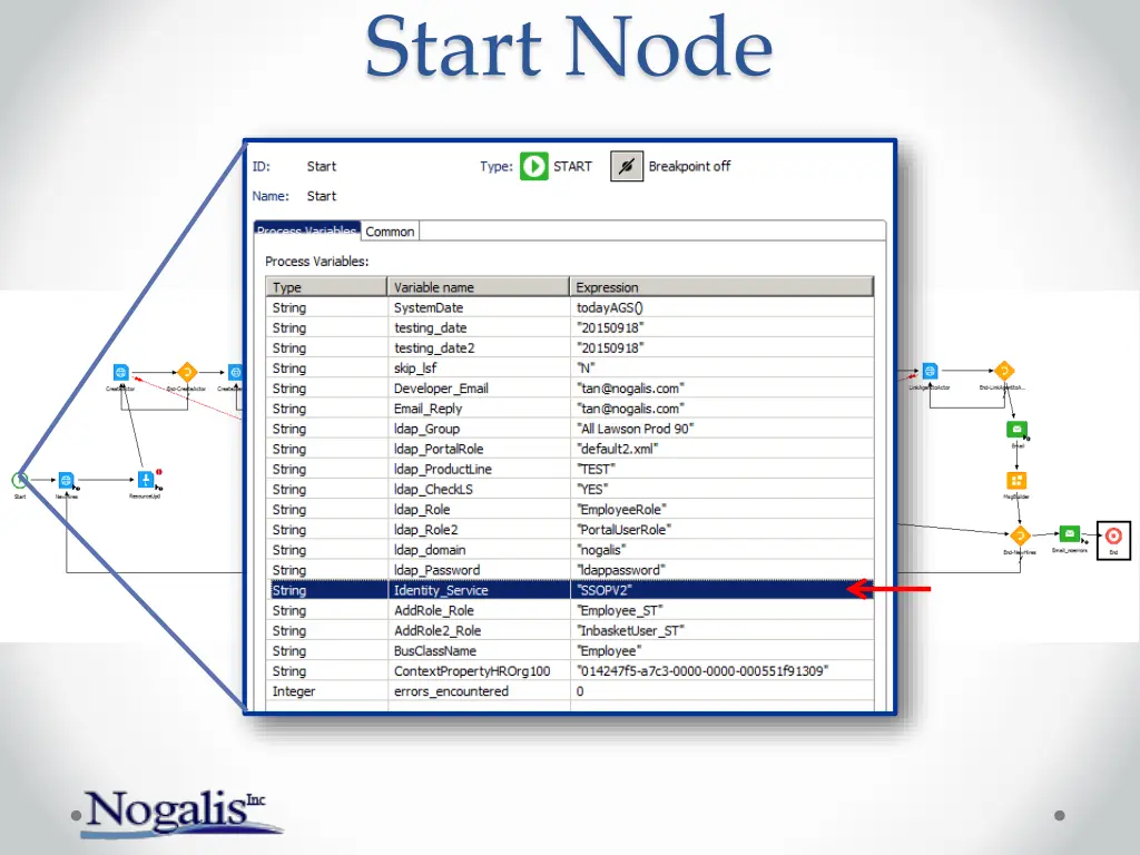 start node