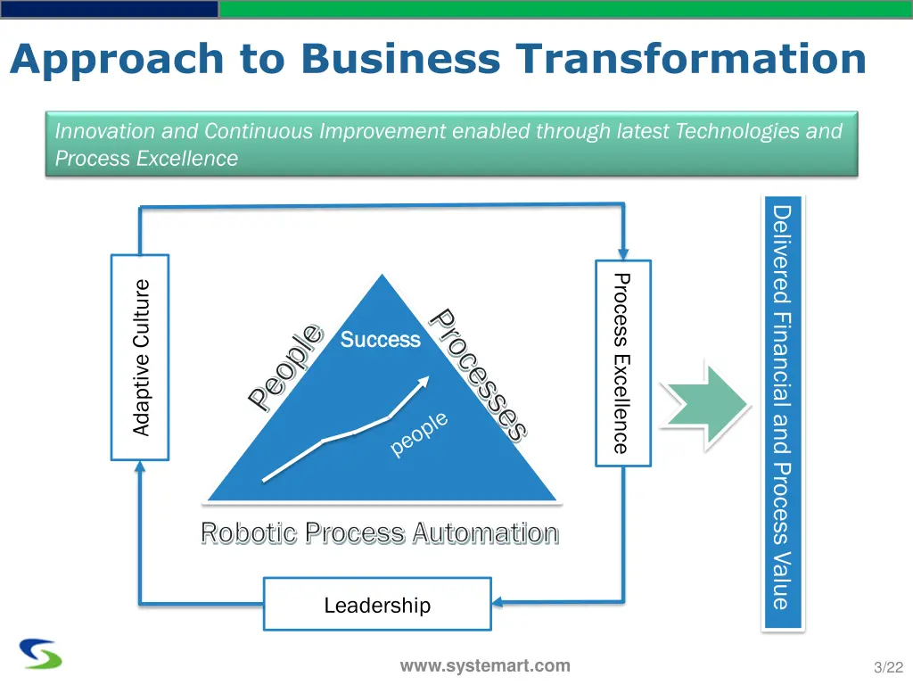 approach to business transformation