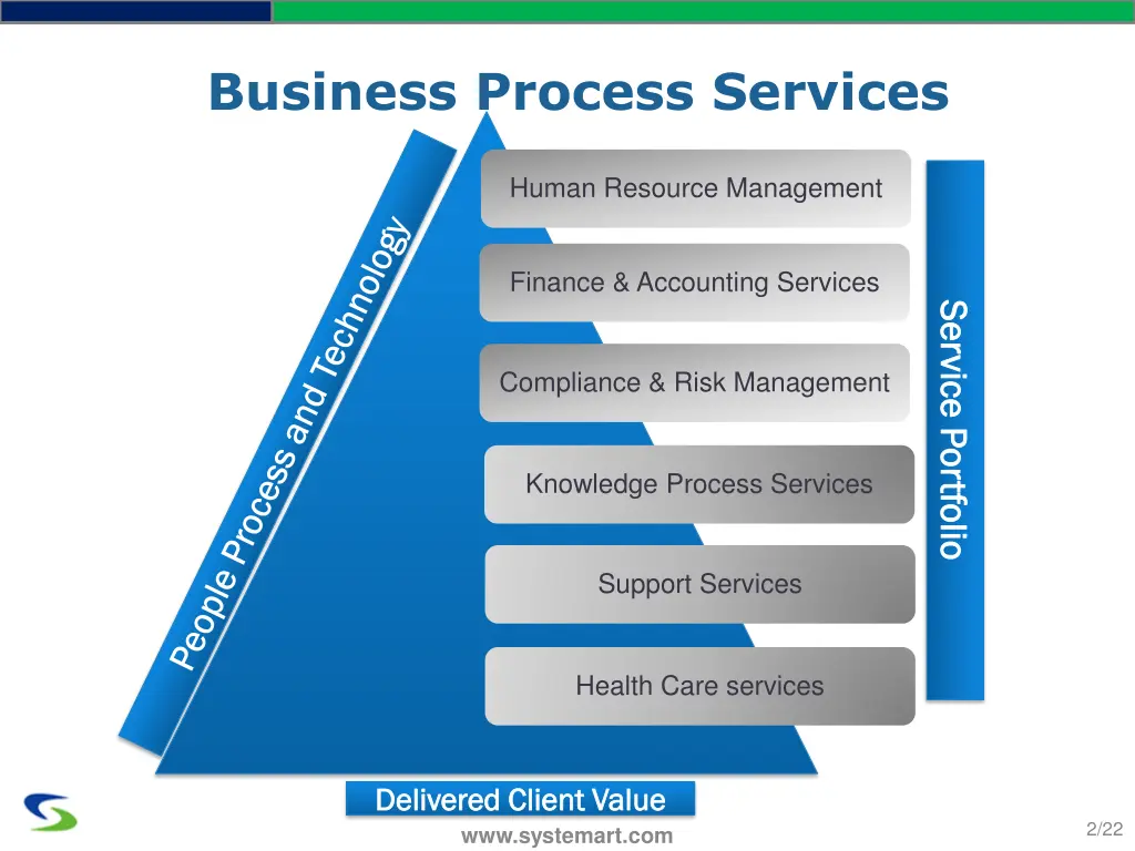 business process services