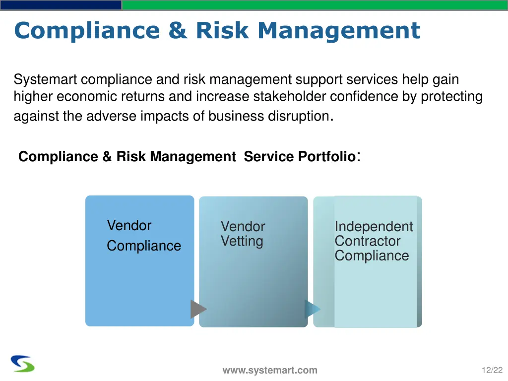 compliance risk management