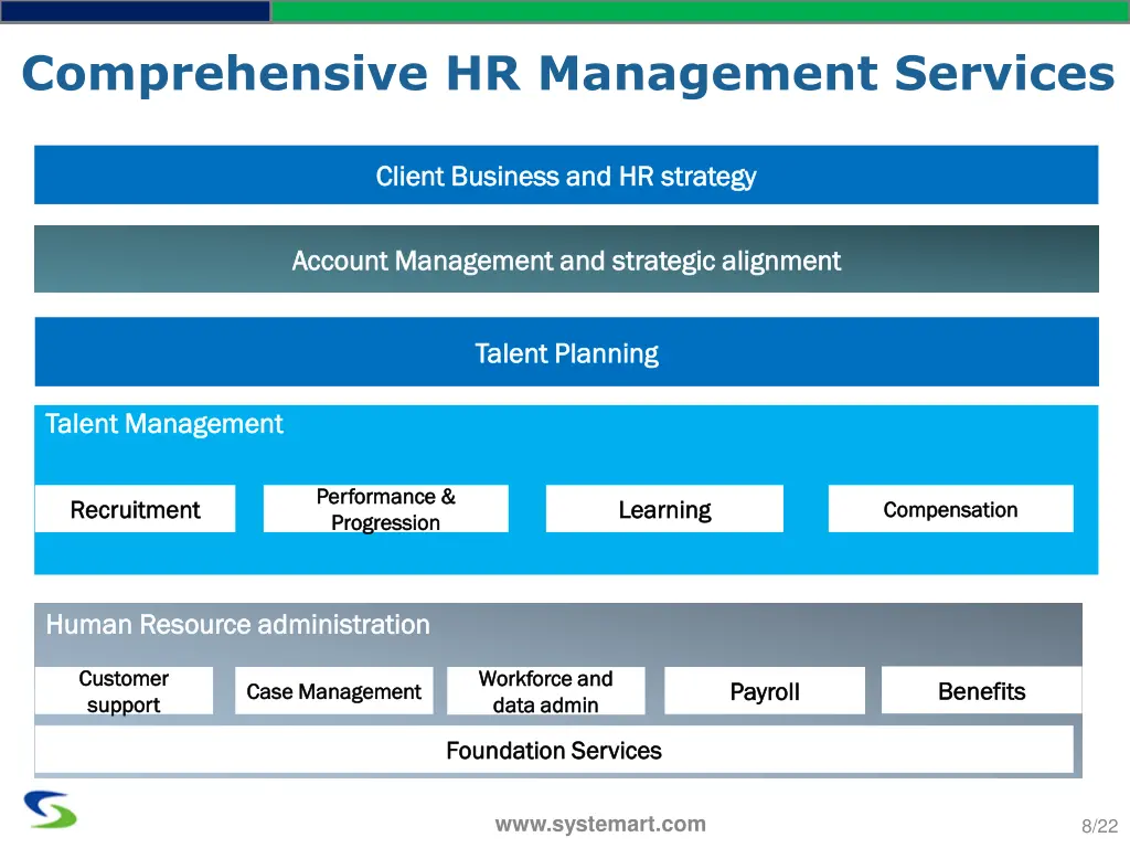 comprehensive hr management services