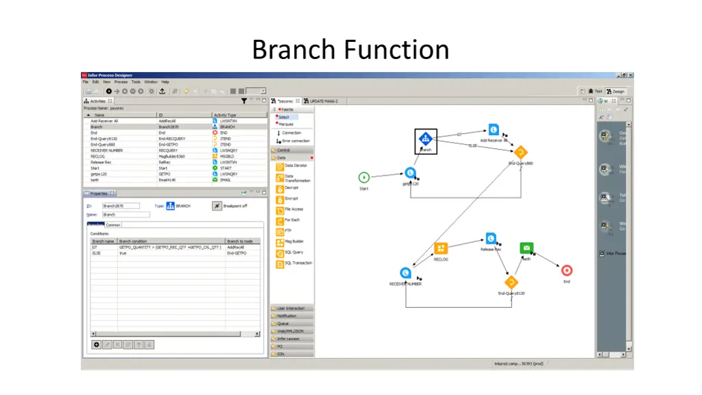 branch function