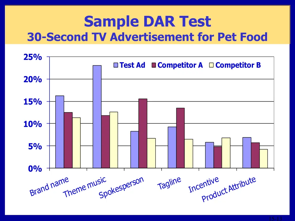 sample dar test 30 second tv advertisement 1