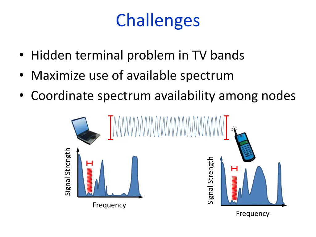 challenges 2