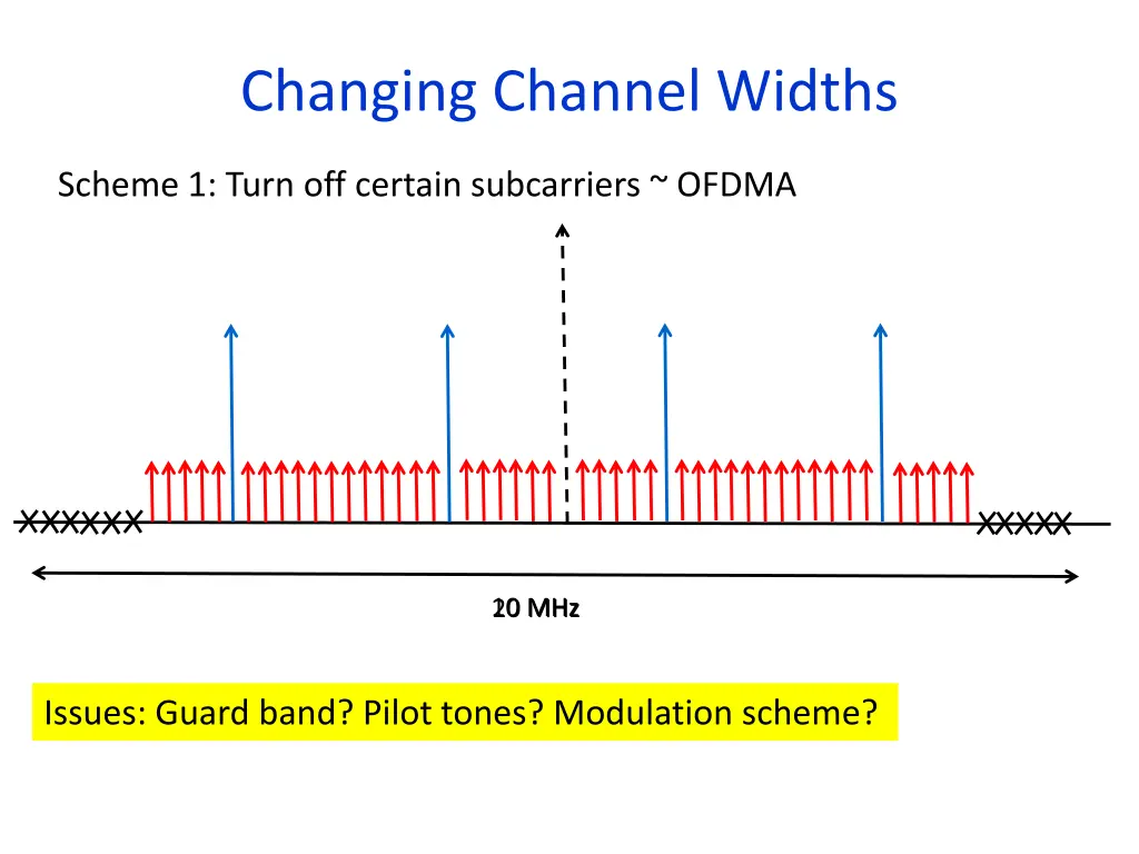 changing channel widths