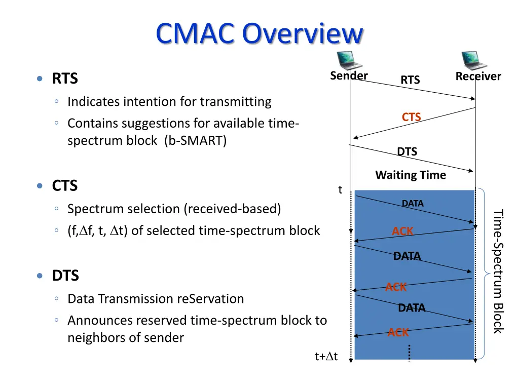 cmac overview 1