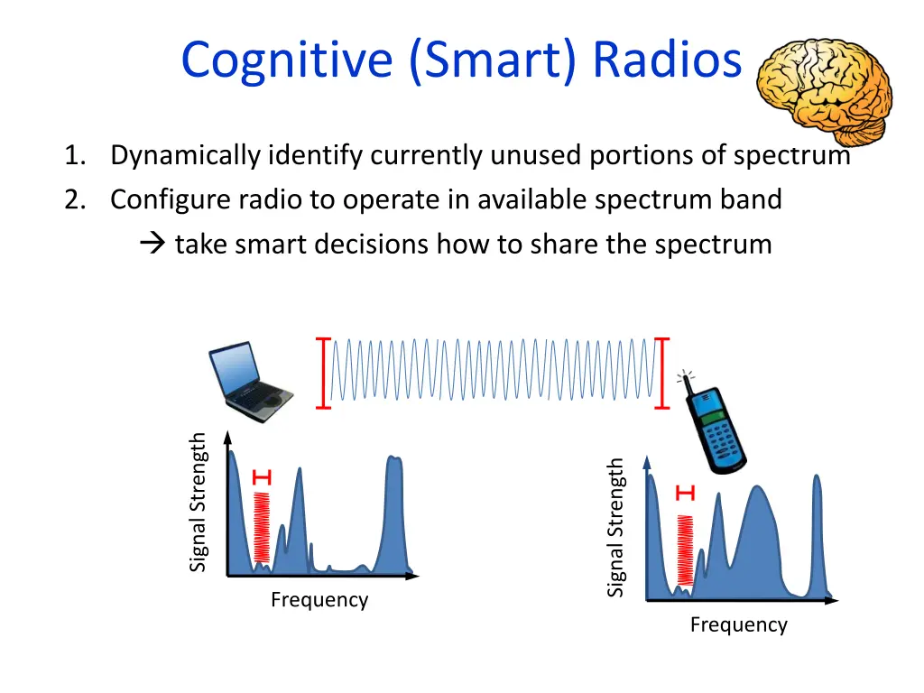 cognitive smart radios