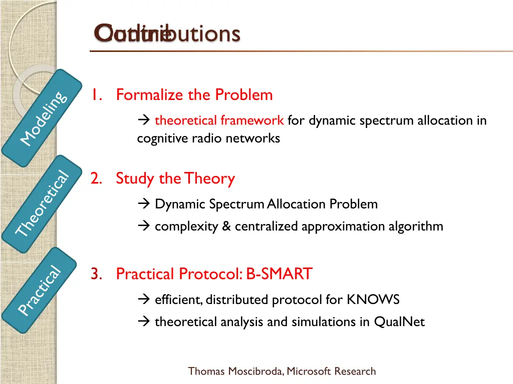 contributions outline