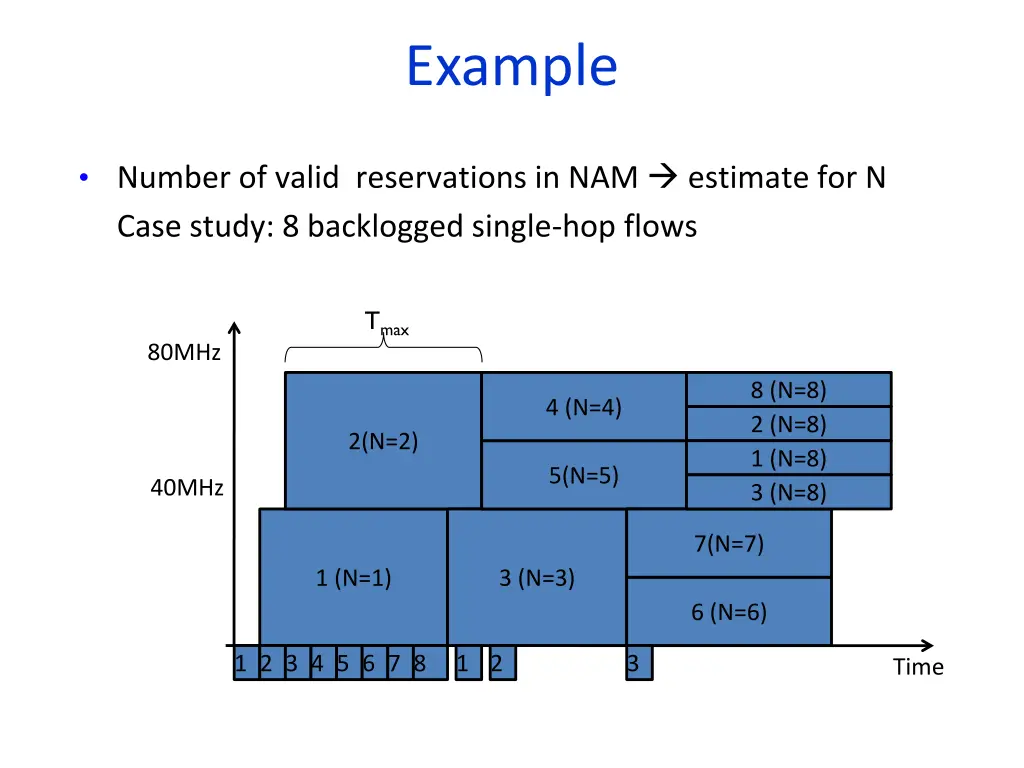 example