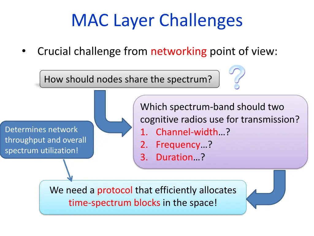 mac layer challenges