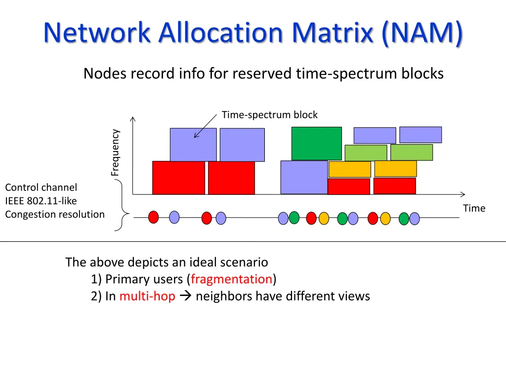 network allocation matrix nam
