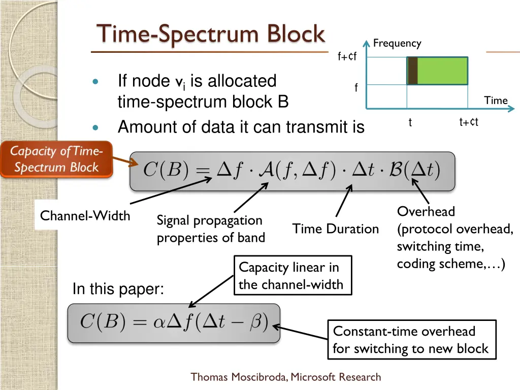 time spectrum block