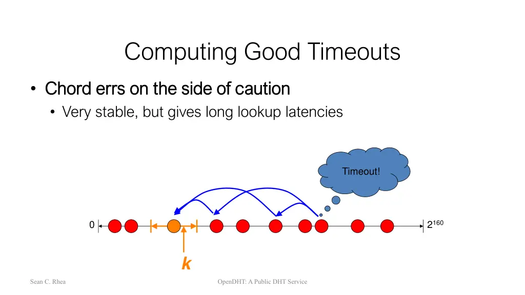 computing good timeouts 1