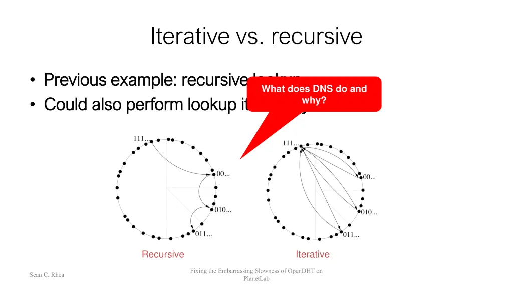 iterative vs recursive 2