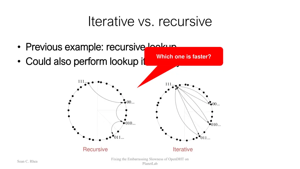 iterative vs recursive