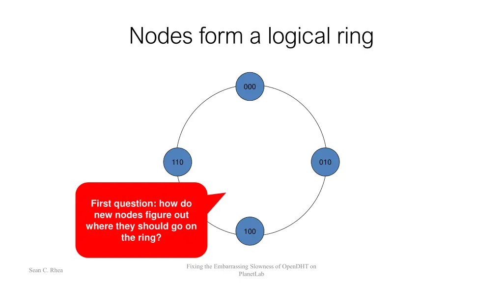 nodes form a logical ring