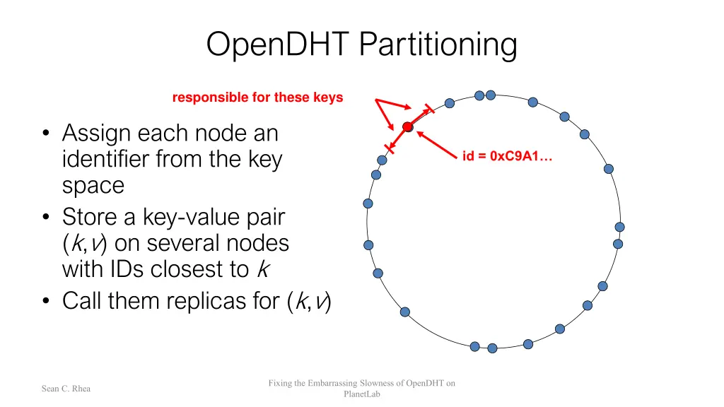 opendht partitioning