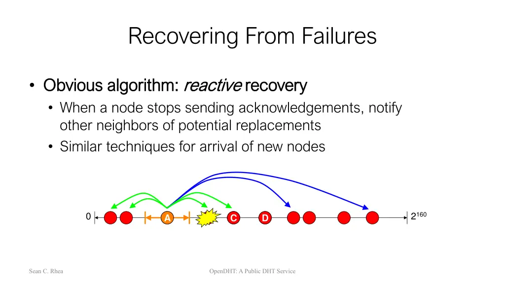 recovering from failures 1