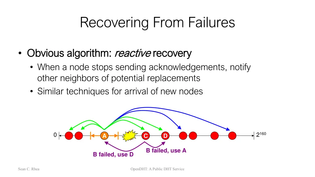 recovering from failures 2