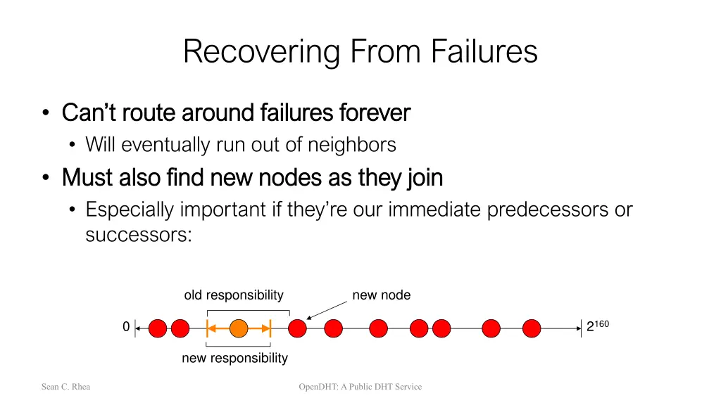 recovering from failures