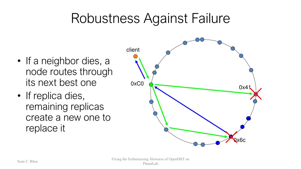 robustness against failure