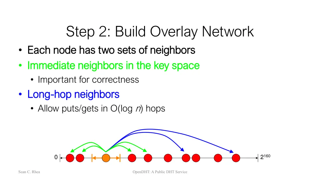 step 2 build overlay network each node