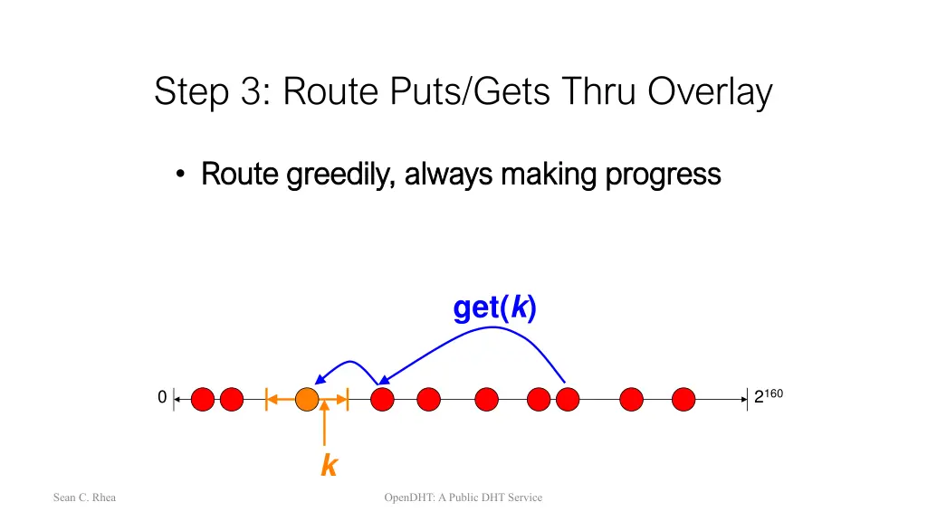 step 3 route puts gets thru overlay