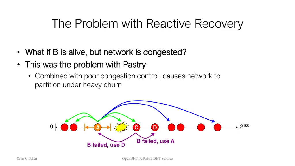 the problem with reactive recovery 1