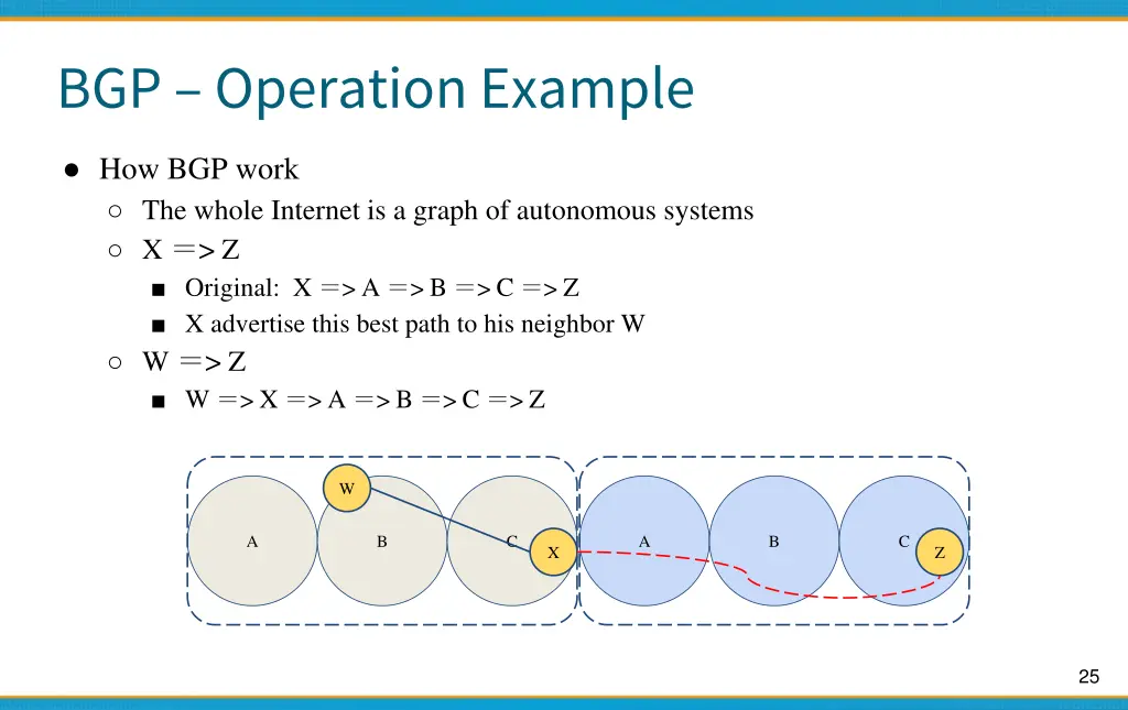 bgp operation example