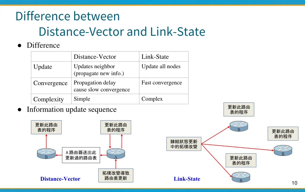 difference between distance vector and link state