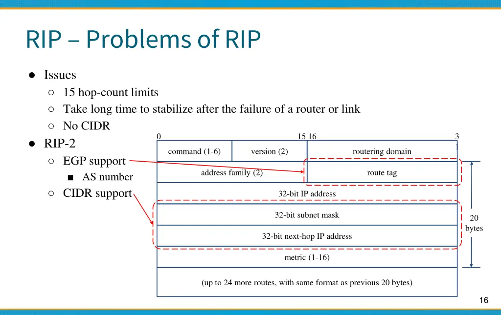 rip problems of rip