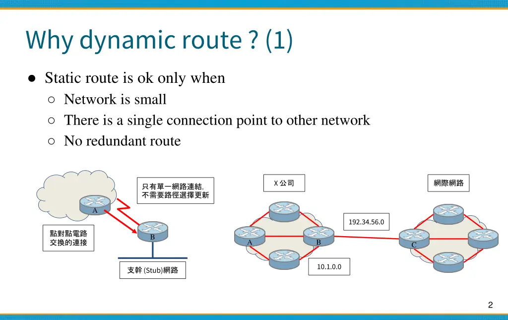 why dynamic route 1
