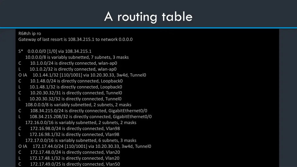 a routing table