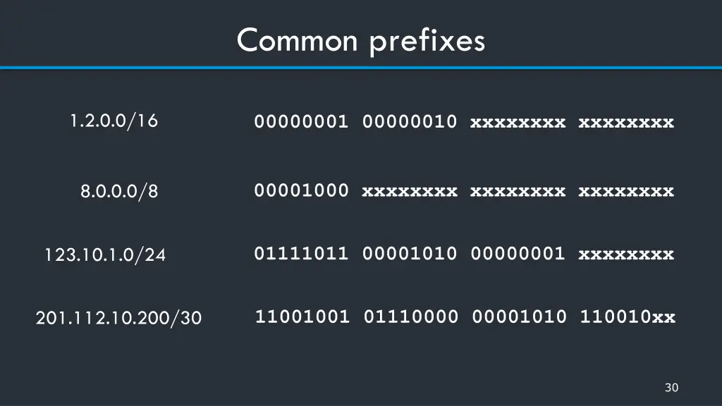 common prefixes