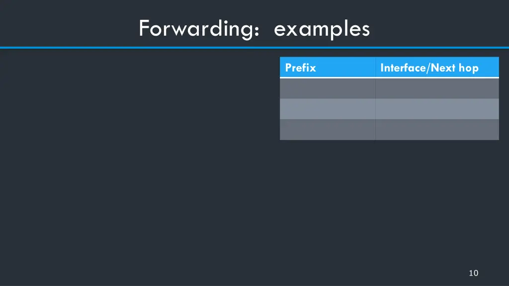 forwarding examples