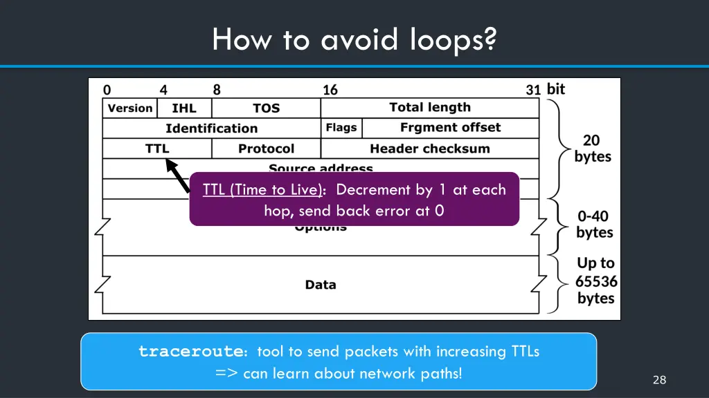 how to avoid loops