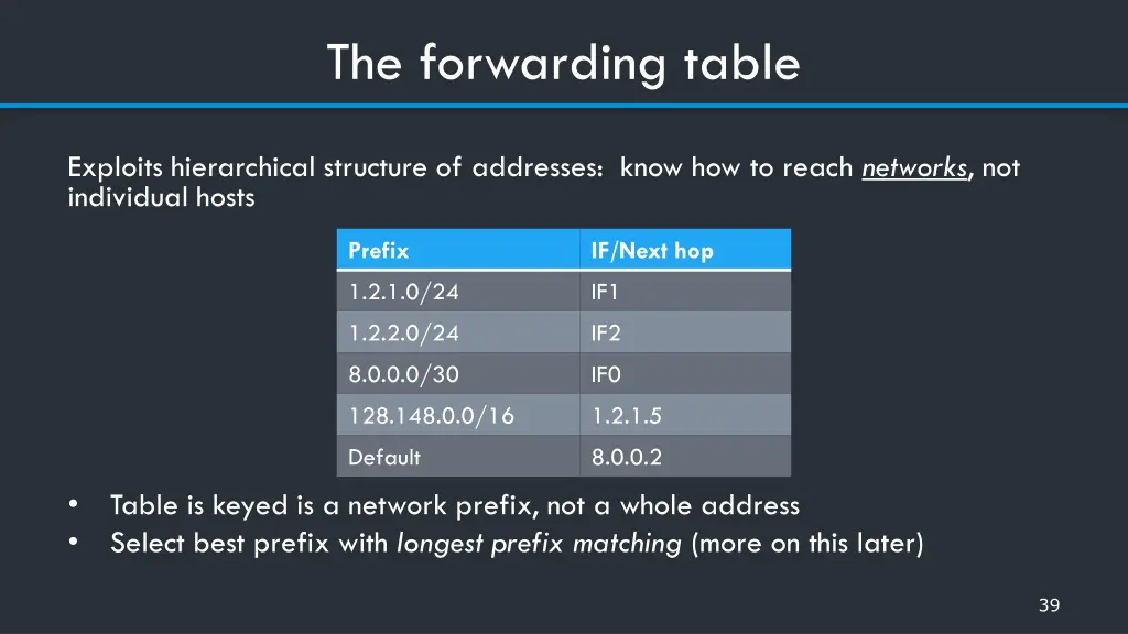 the forwarding table