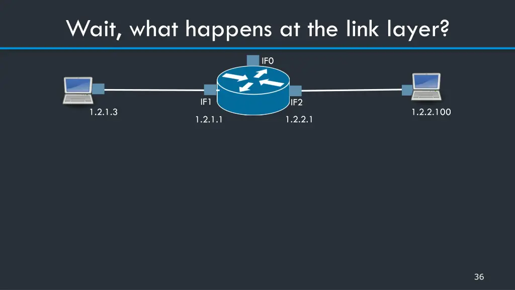 wait what happens at the link layer