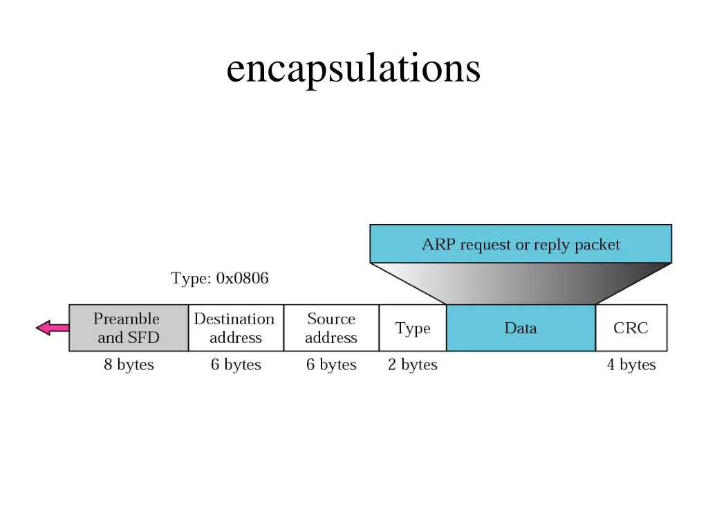 encapsulations