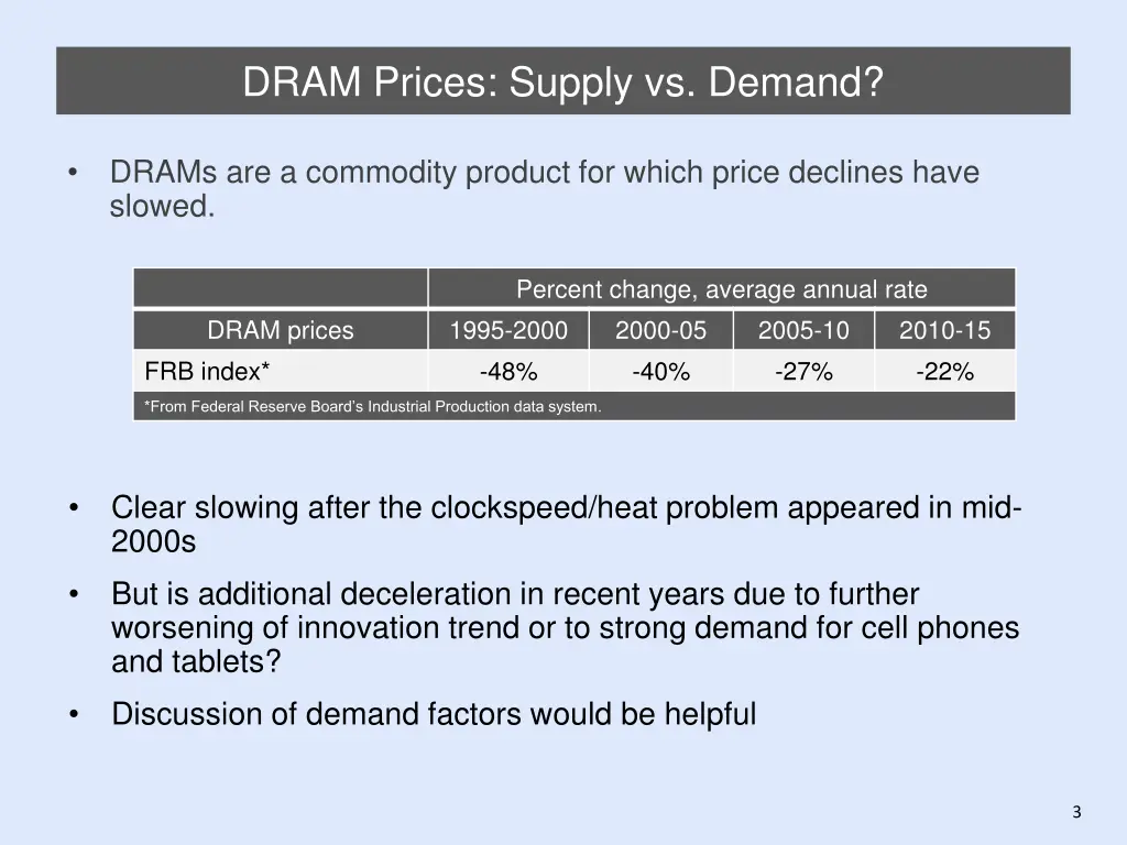 dram prices supply vs demand