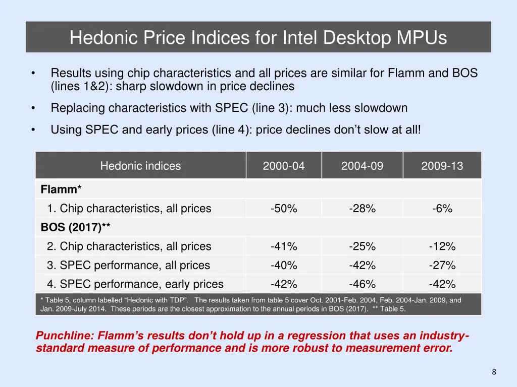 hedonic price indices for intel desktop mpus