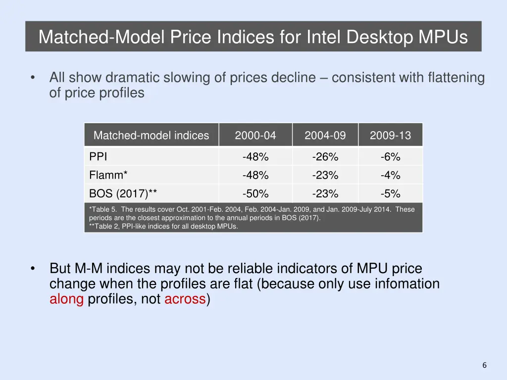 matched model price indices for intel desktop mpus